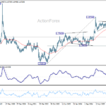 euraud2060328w3