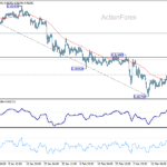 eurchf20260320a1