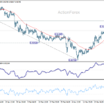 eurchf20260331a1