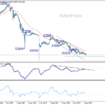 eurchf2060321w4