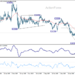 eurchf2060326a2