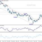 eurchf2060327a1