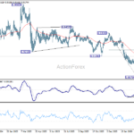 eurchf2060327a2