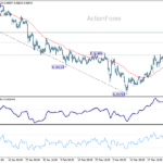 eurchf2060328w1