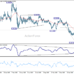 eurchf2060328w2