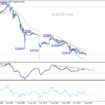 eurchf2060328w4