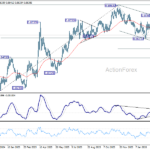 eurgbp20260317a2