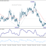 eurgbp2060323a1