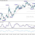 eurgbp2060323a2