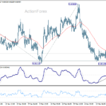 eurgbp2060324a1