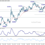 eurgbp2060325a2