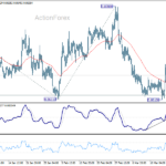 eurgbp2060326a1
