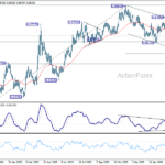 eurgbp2060326a2