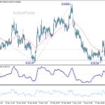 eurgbp2060327a1