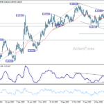 eurgbp2060327a2