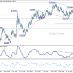 eurgbp2060328w2