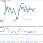 eurgbp2060328w4