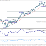 eurjpy2060323a2