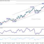 eurjpy2060328w3