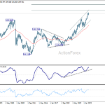 eurjpy2060328w4