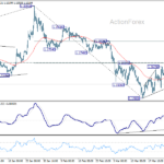 eurusd20260328w1
