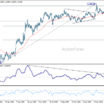 eurusd20260328w2