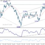 eurusd20260328w3