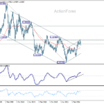eurusd20260328w4