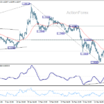 eurusd2060323a1