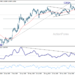 eurusd2060323a2