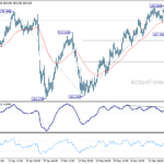 eurusd2060324a1