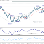 eurusd2060324a2