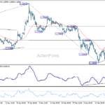 eurusd2060324b1