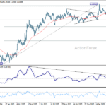 eurusd2060324b2