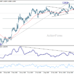 eurusd2060325a2