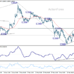 eurusd2060326a1