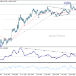 eurusd2060326a2