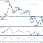 eurusd2060327b1