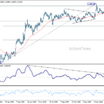 eurusd2060327b2