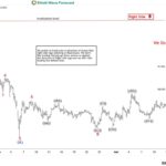 ewforecast20260302422