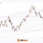 fxopen2026031821