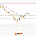 fxopen2026031831