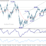 gbpjpy20260328w1