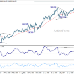 gbpjpy20260328w3