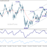 gbpjpy2060321w1