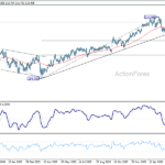 gbpjpy2060321w2