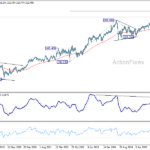 gbpjpy2060321w3