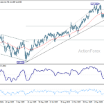 gbpjpy2060323a2