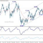 gbpjpy2060325a1