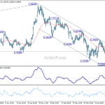 gbpusd20260318a1